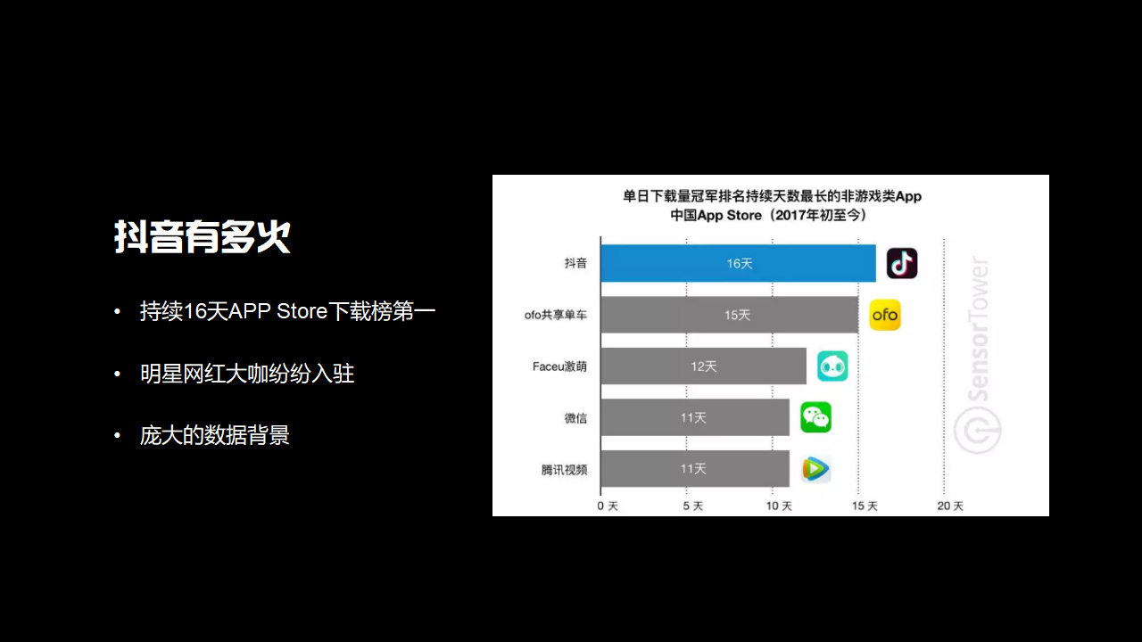 抖音代运营不同套餐报价-抖音代运营报价一般都