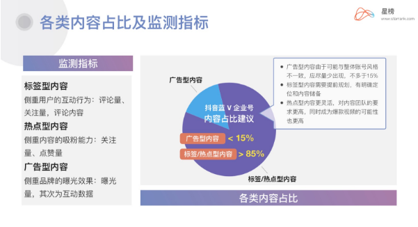 抖声音运营代理-抖音代运营官方服务商如何联系