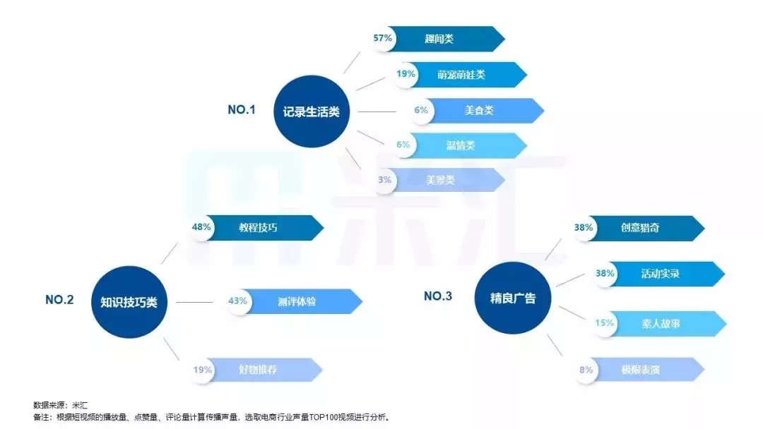 我们企业想做短视频推广，选择那些平台比较好