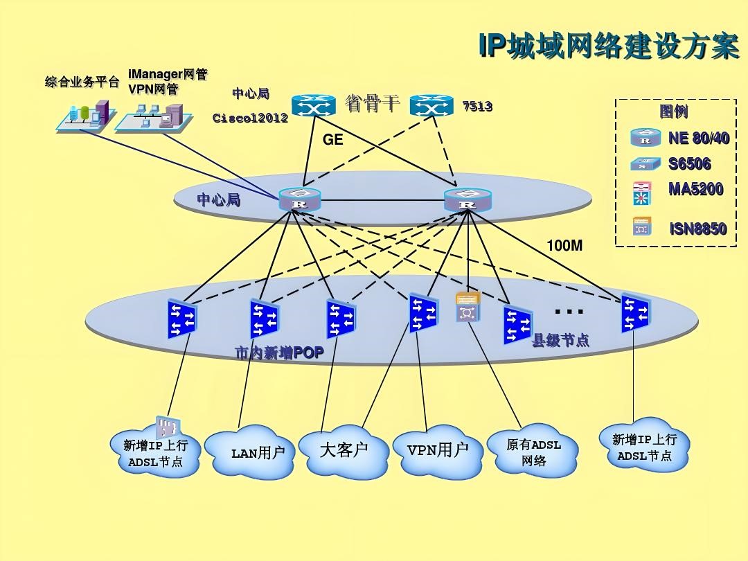 城域网是什么意思？城域网和广域网的区别xx