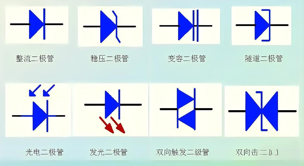 二极管符号是什么？二极管符号怎么看方向？二极管符号正负极判断xx