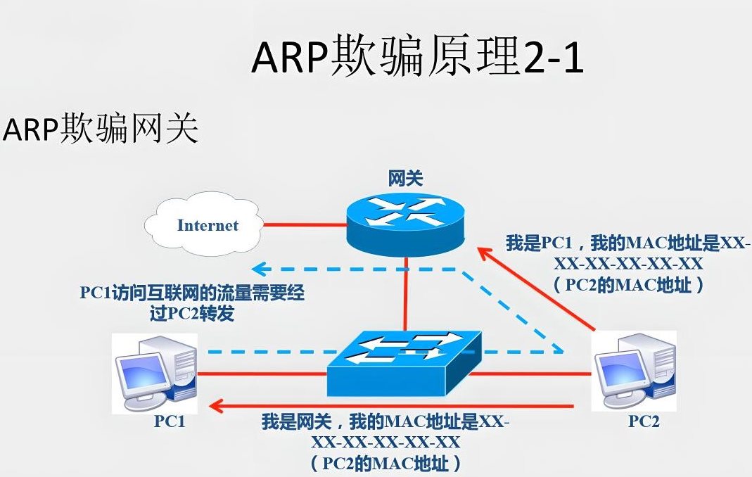 什么是arp攻击？arp攻击原理以及arp断网攻击解决方法xx