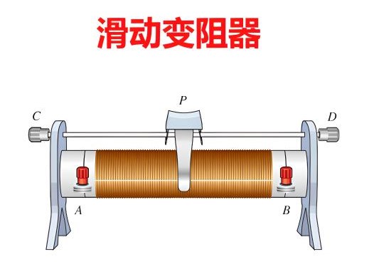 滑动变阻器的工作原理与作用xx