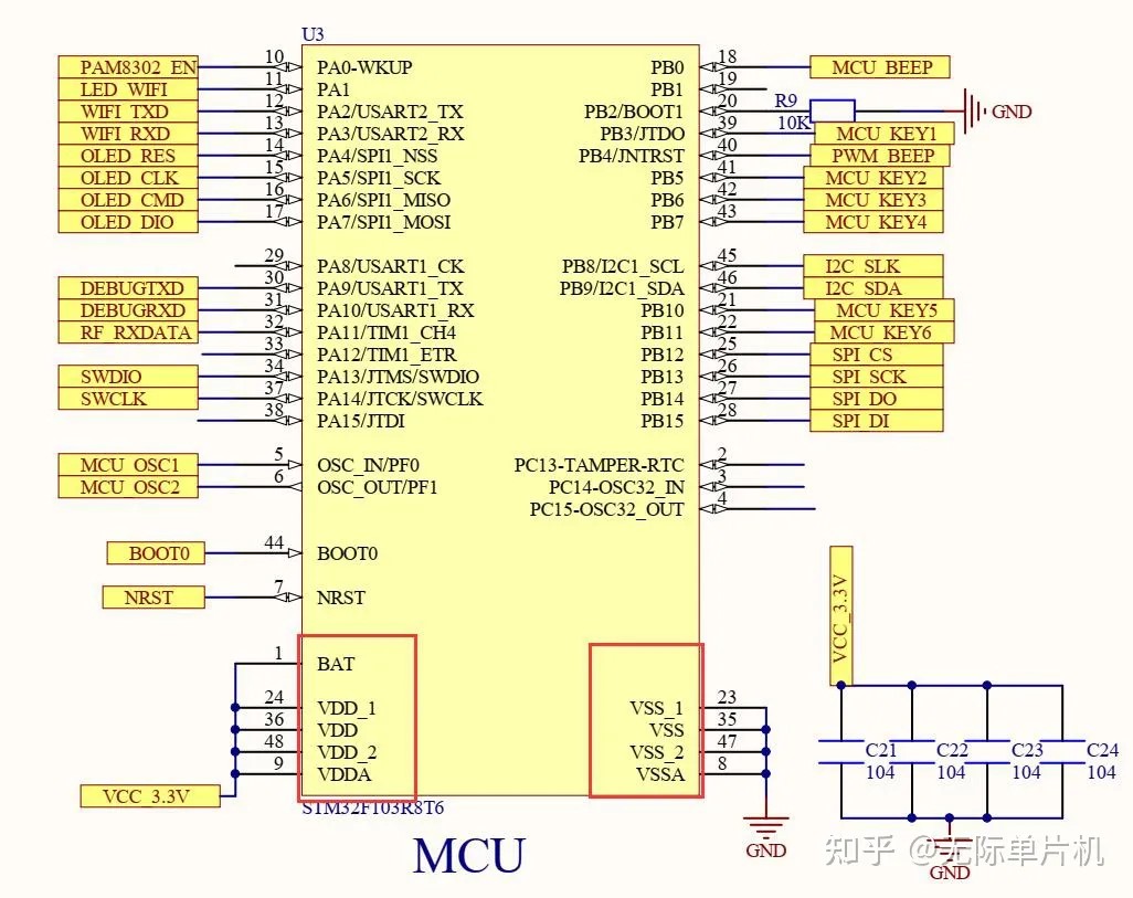 stm32f103是什么电子元件？stm32f103的功能作用和应用领域xx