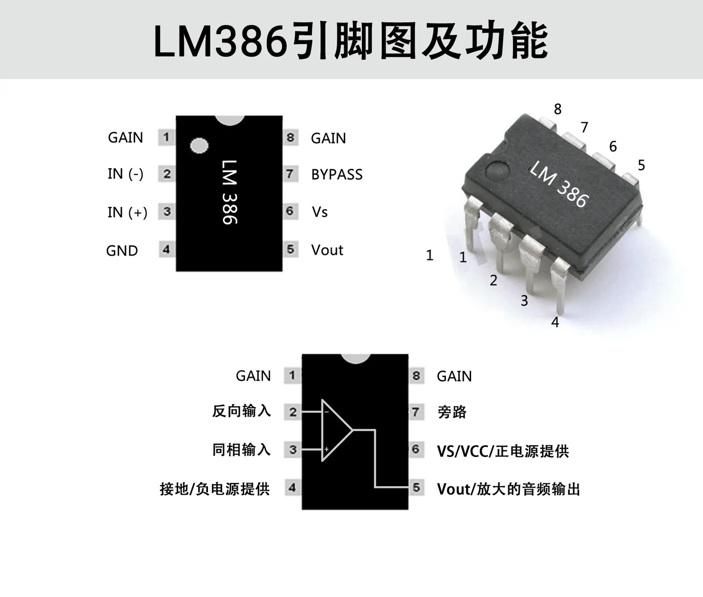 lm386是什么电子元件？lm386的参数/引脚图及功能和应用领域xx