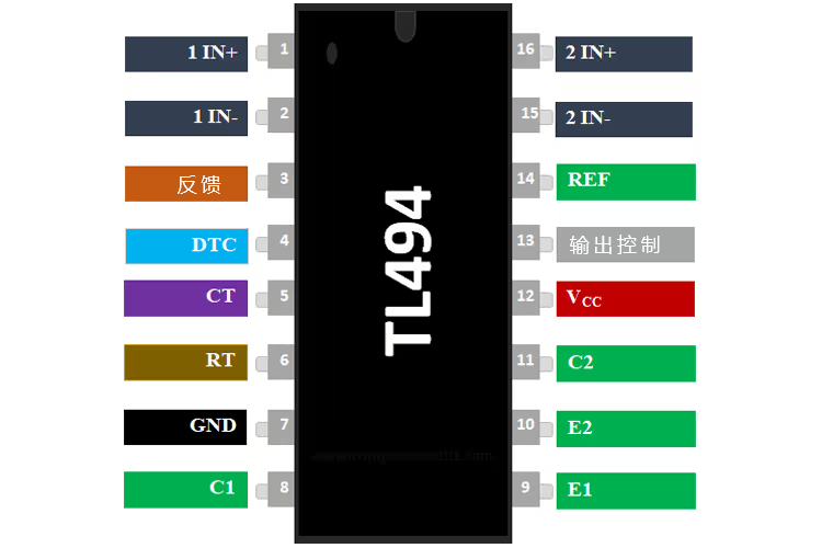 tl494是什么电子元件？tl494的参数/引脚图及功能和应用领域xx