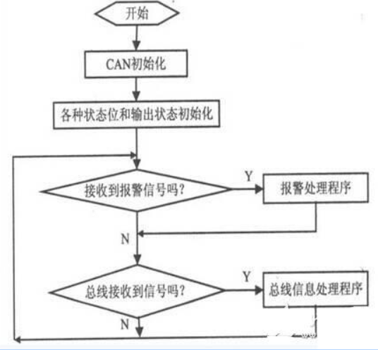 基于AT89S52单片机的新型智能家居安防系统xx