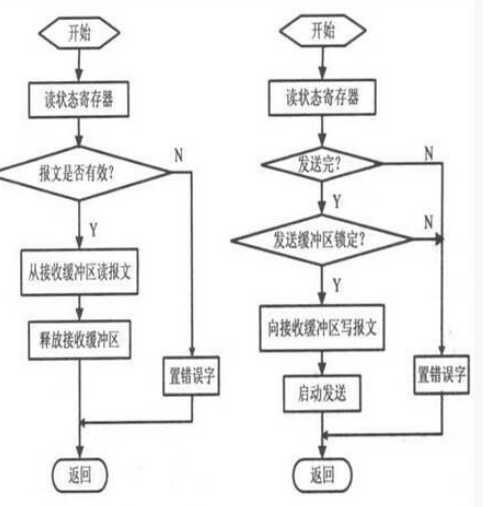 基于AT89S52单片机的新型智能家居安防系统xx