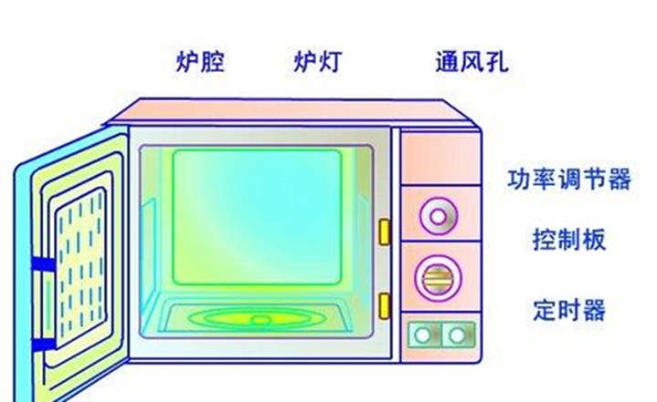 微波炉的工作原理超强解析xx