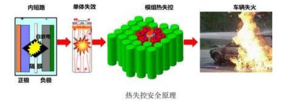 传感器在锂离子动力电池箱火灾探测装置中的应用xxxxxxxx