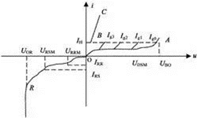 晶闸管的伏安特性和晶闸管参数xxxxxx