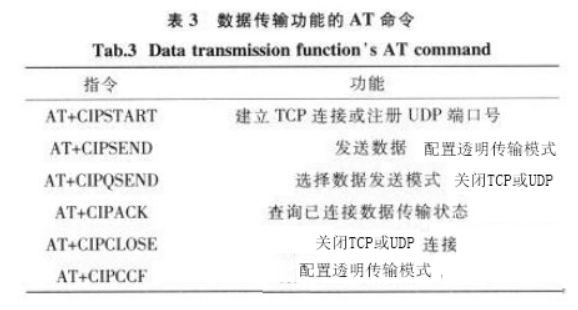 基于STM32和SIM900A的无线通信模块设计xxxx