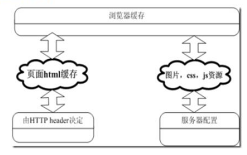 缓存是什么意思？缓存数据可以清除吗？(带你了解cpu的一二三级缓存)xxxx