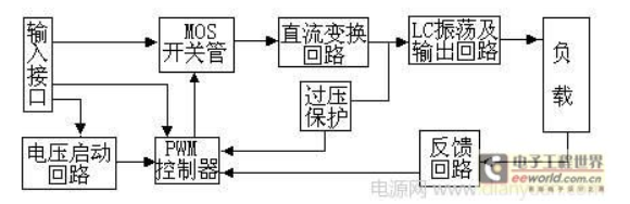 逆变器原理及应用解读，如何判断一个逆变器的好坏 xxxx