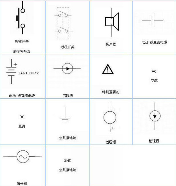 常用的电子元器件表示符号，快来看看吧！xxxx