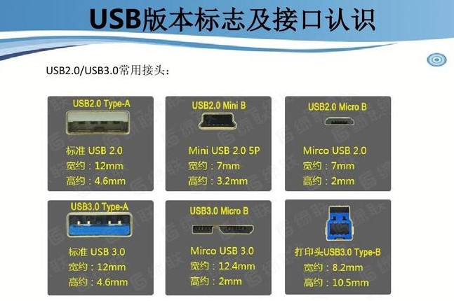 usb是什么接口？usb接口定义类型，以及usb3.0和2.0的区别xxxx