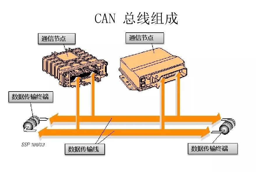 CAN总线是什么意思？CAN总线工作原理以及CAN总线接口定义xx