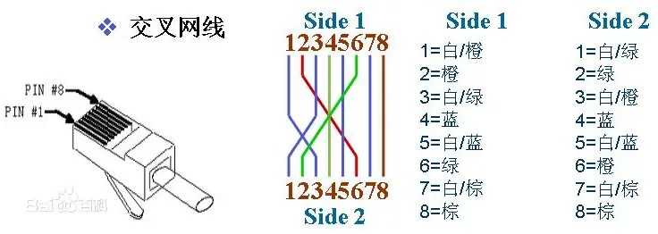 交叉网线线序xx