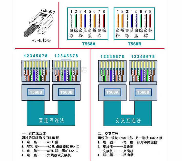 直连网线线序xx