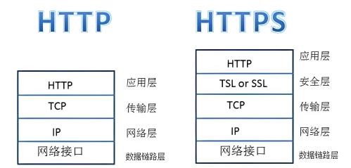 443端口是什么协议？443端口是干什么的？443端口和80端口的区别xx