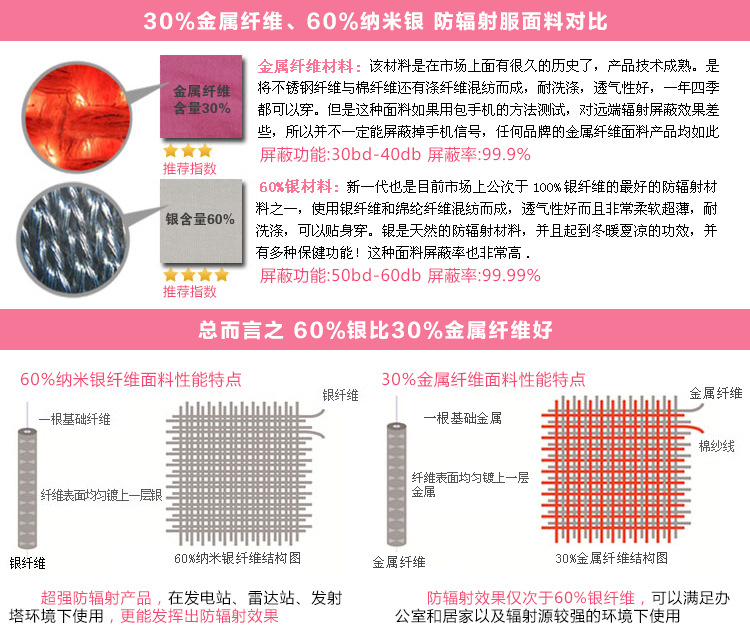 防辐射对比(改后）