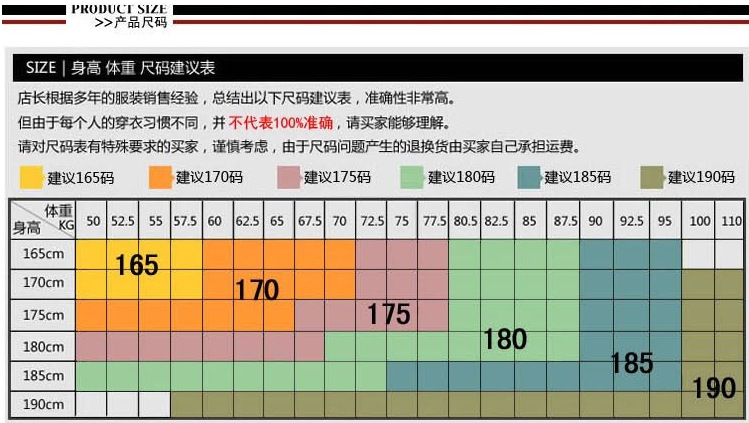 身高体重尺码表