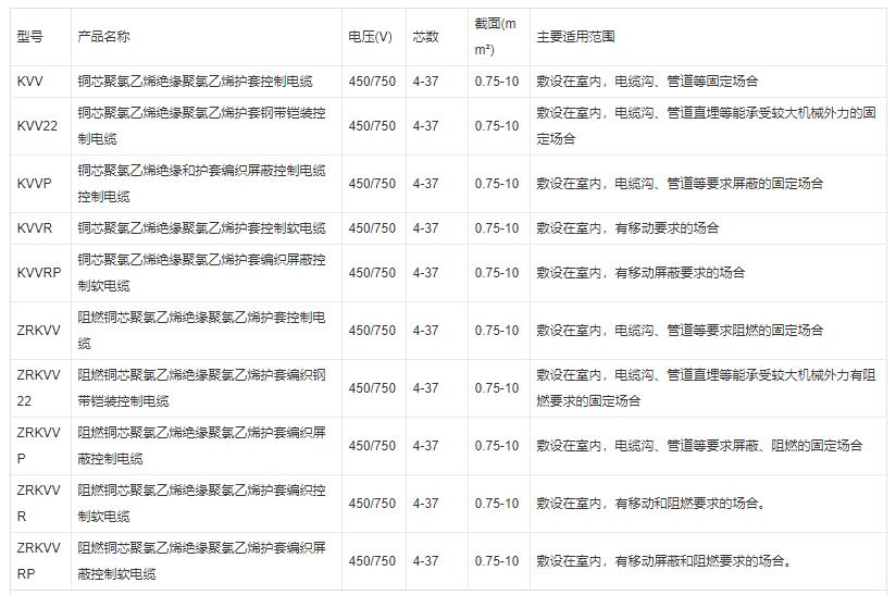 電纜