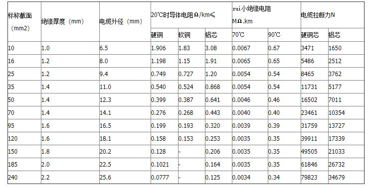 電纜