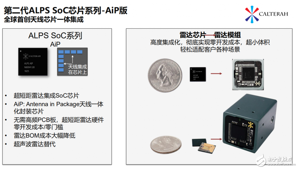 加特兰微电子多款毫米波雷达芯片SoC- ALPS亮相新品发布会