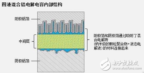 TDK新产品全球首个轴向引线式聚合物混合铝电解电容器的详细介绍