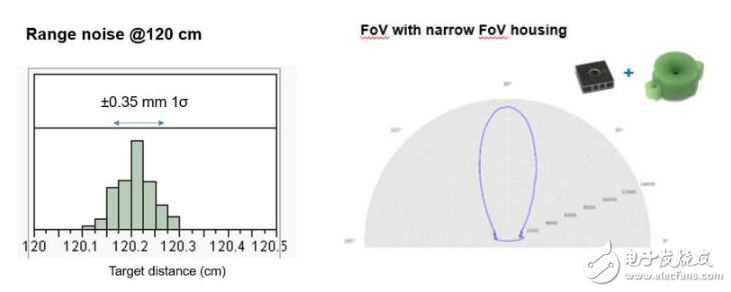 全球首款业内最低的功耗MEMS 超声波传感器 可提供毫米级精度的距离