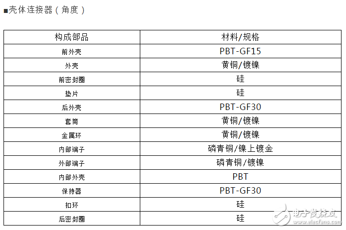 JAE成功开发对应FAKRA规格的防水同轴「MX66系列」连接器