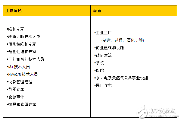 全面进入640时代-四款640 x 480分辨率热像仪齐登场