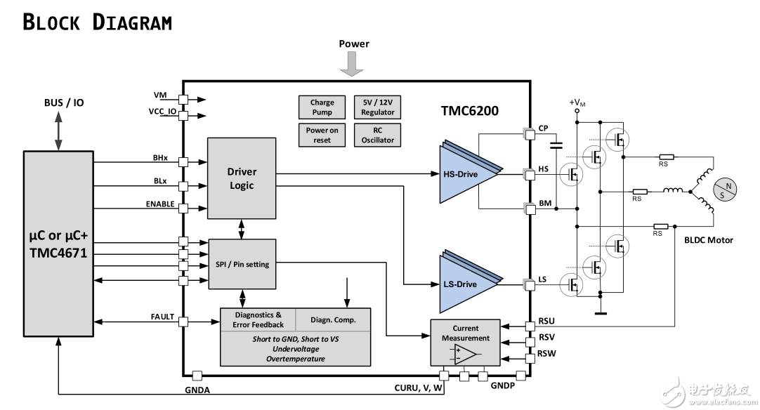 TRINAMIC推出新型高压栅极驱动器TMC6200