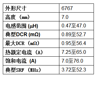 Vishay新推汽车级IHLP电感器 可在+180℃高温条件持续工作