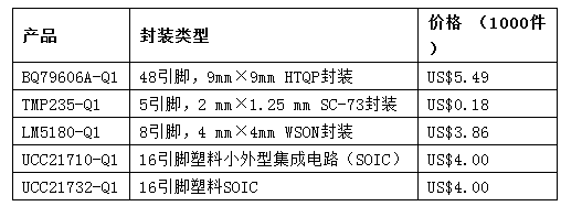 德州仪器推全新电池管理和牵引逆变器系统参考设计 提高电动汽车续航能力