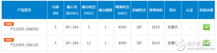 金升阳推适用于5W的AC/DC隔离直插式变压器