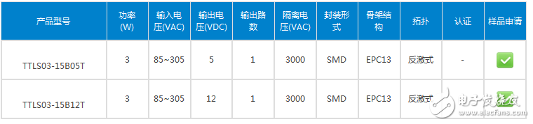 满足AEC-Q200汽车级认证 金升阳推适用于3W的AC/DC隔离SMD变压器 