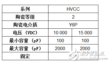 Vishay推出最新系列小型径向引线高压单层瓷片电容器