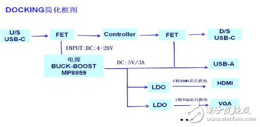 大联大友尚推全集成升降压转换器MP8859扩展坞解决方案