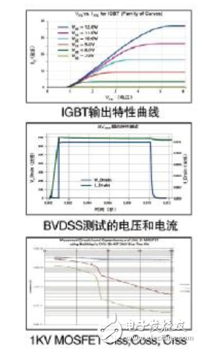 针对新型功率器件测试挑战，泰克解锁全新测试解决方案