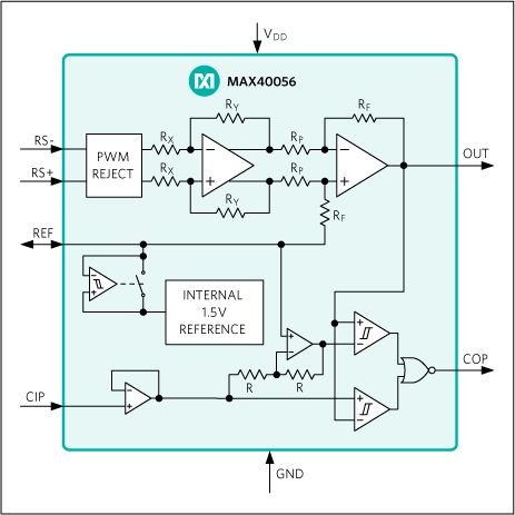 Maxim发布支持PWM抑制的双向检流放大器MAX40056