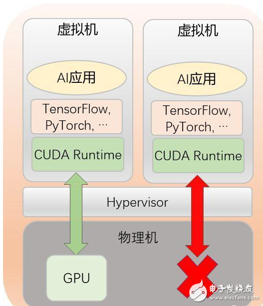 AI加速 OrionAI计算平台刚刚上线