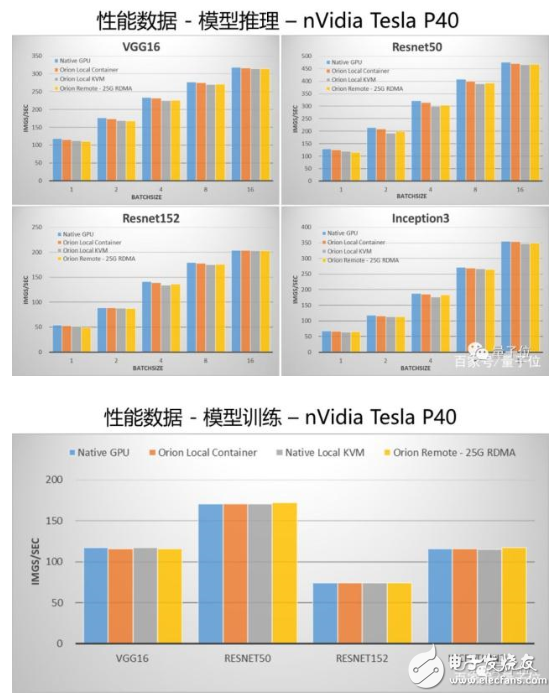 AI加速 OrionAI计算平台刚刚上线