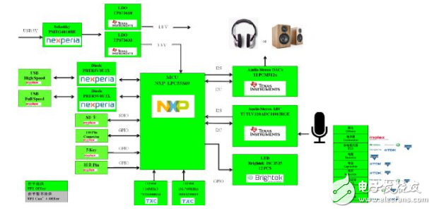 大联大世平推出基于NXP MCU LPC55系列电脑周边产品设计应用方案