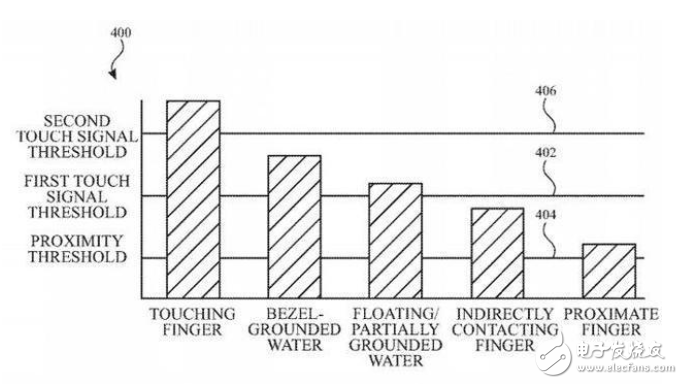 苹果推出超声波触屏专利 解决潮湿环境下电子屏幕设备使用问题