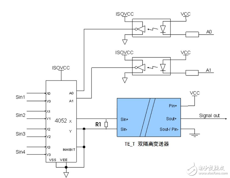 SMD小体积，有源高精度输入型信号调理模块TE-T系列