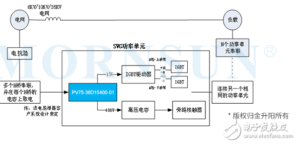 金升阳推75W多路输出DC/DC电源模块——PVxx-36D系列