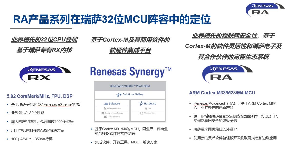 RA系列产品的定位