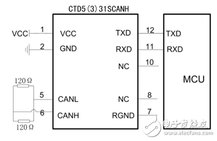 汽车级CAN隔离收发模块——CTD-CAN系列